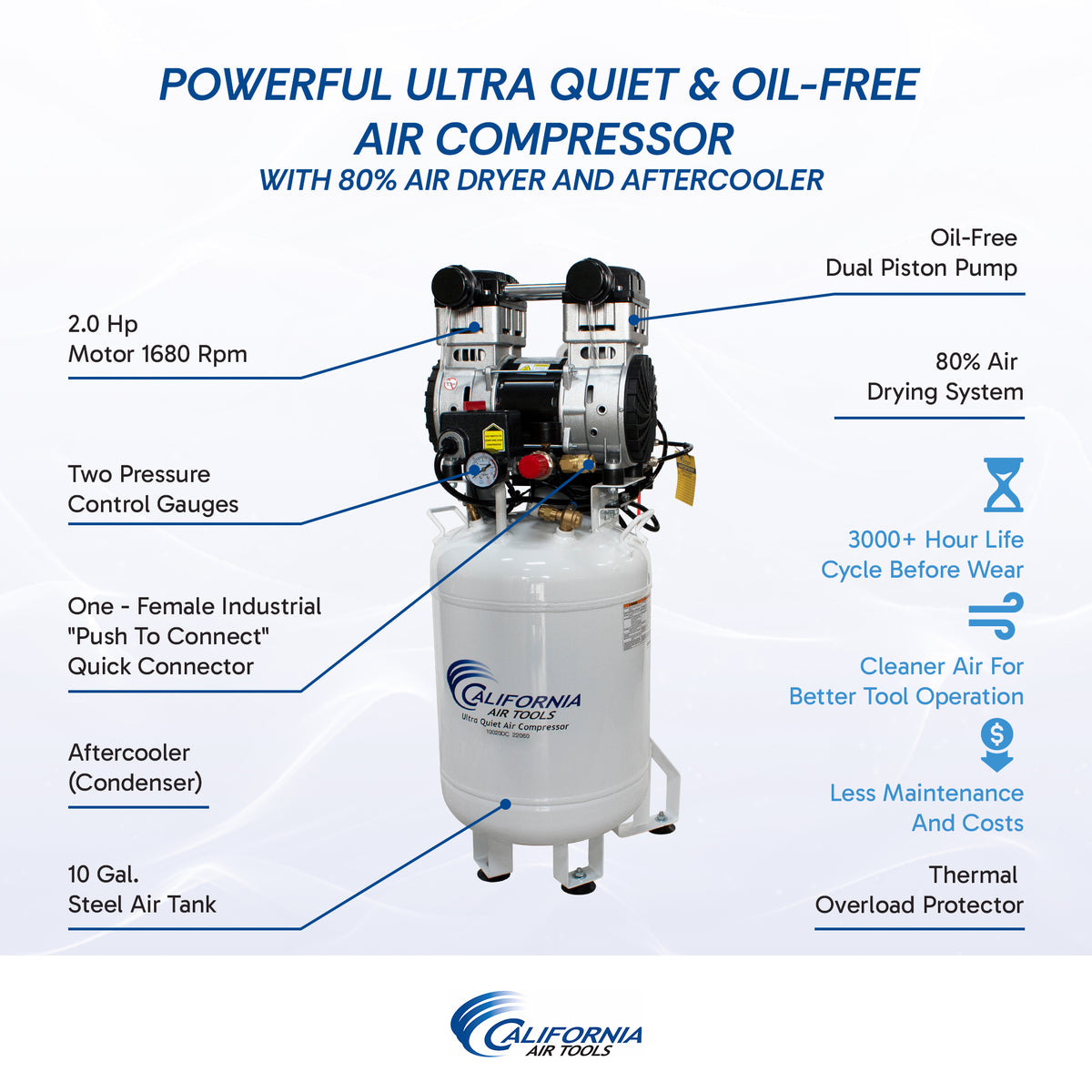 California Air Tools 10020DC-22060 2.0 HP Ultra Quiet Oil-Free 10 Gallon Air Compressor with 80% Air Dryer, 220V