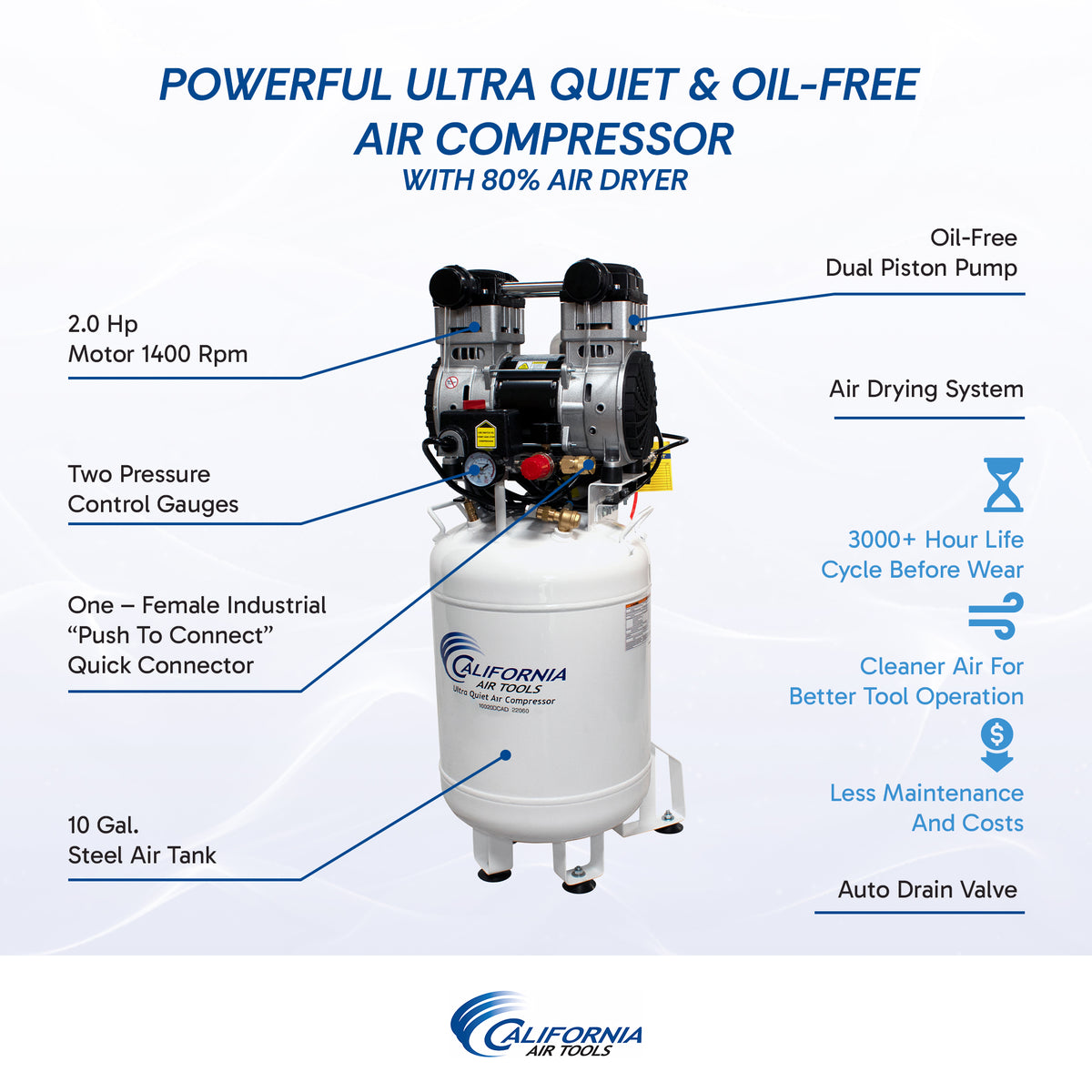 California Air Tools 10020DCAD-22060 2.0 HP Ultra Quiet Oil-Free 10 Gallon Air Compressor with 80% Air Dryer & Automatic Drain, 220V