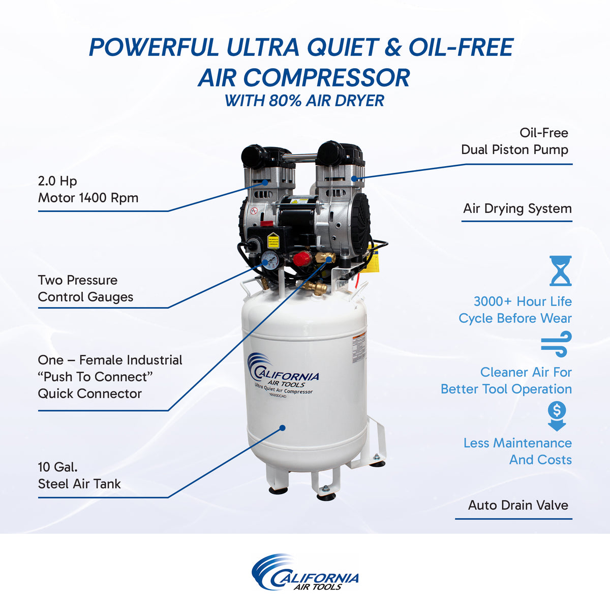 California Air Tools 10020DCAD Ultra Quiet 2.0 HP Oil-Free 10-Gallon Air Compressor with 80% Air Dryer and Automatic Drain – 110V 60Hz