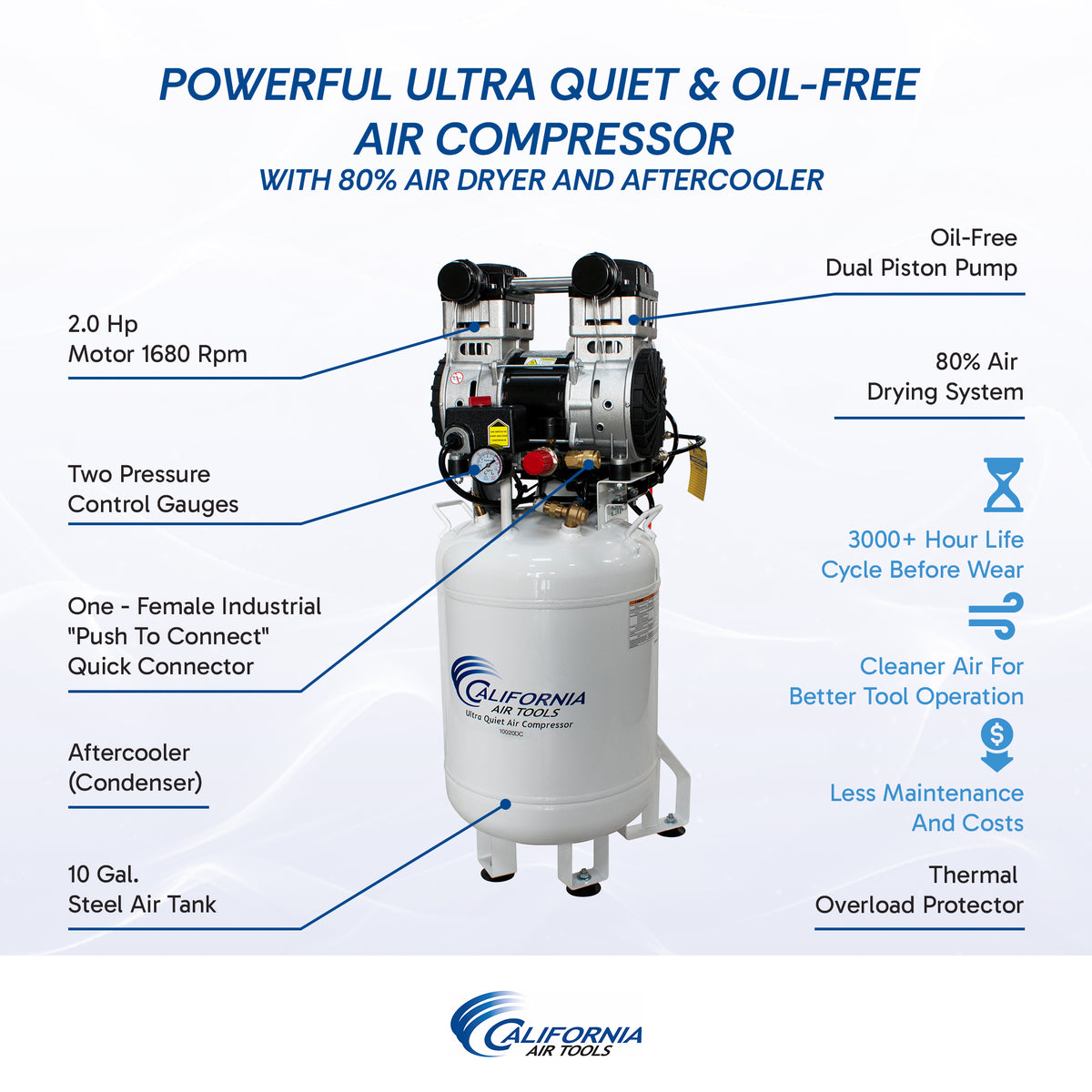 California Air Tools 10020DC 2.0 HP Ultra Quiet Oil-Free 10 Gallon Air Compressor with 80% Air Dryer, 110V