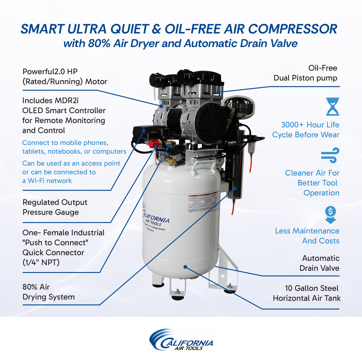California Air Tools 10020DSMAD 2.0 HP SMART Ultra Quiet Oil-Free 10 Gallon Air Compressor with 80% Air Dryer & Automatic Drain, 110V
