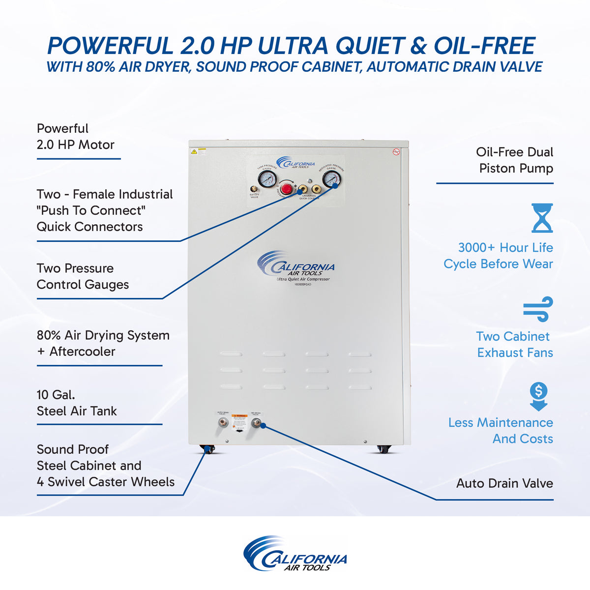 California Air Tools 10020DSPCAD 2.0 HP Ultra Quiet Oil-Free 10 Gallon Air Compressor with 80% Air Dryer & Automatic Drain, Soundproof Cabinet