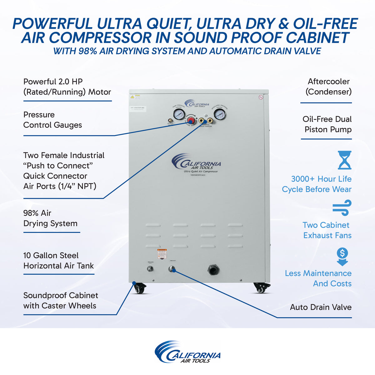California Air Tools 10020HDSPCADC 2.0 HP Ultra Quiet Oil-Free 10 Gallon Air Compressor with 98% Air Dryer, Automatic Drain & Soundproof Cabinet