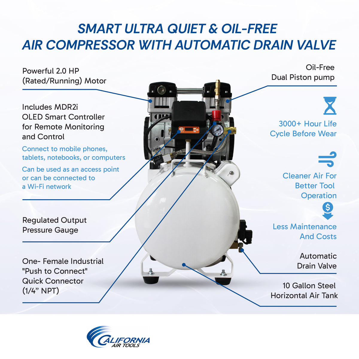 California Air Tools 10020SMHAD 2.0 HP SMART Ultra Quiet & Oil-Free 10 Gallon Air Compressor with Automatic Drain Valve