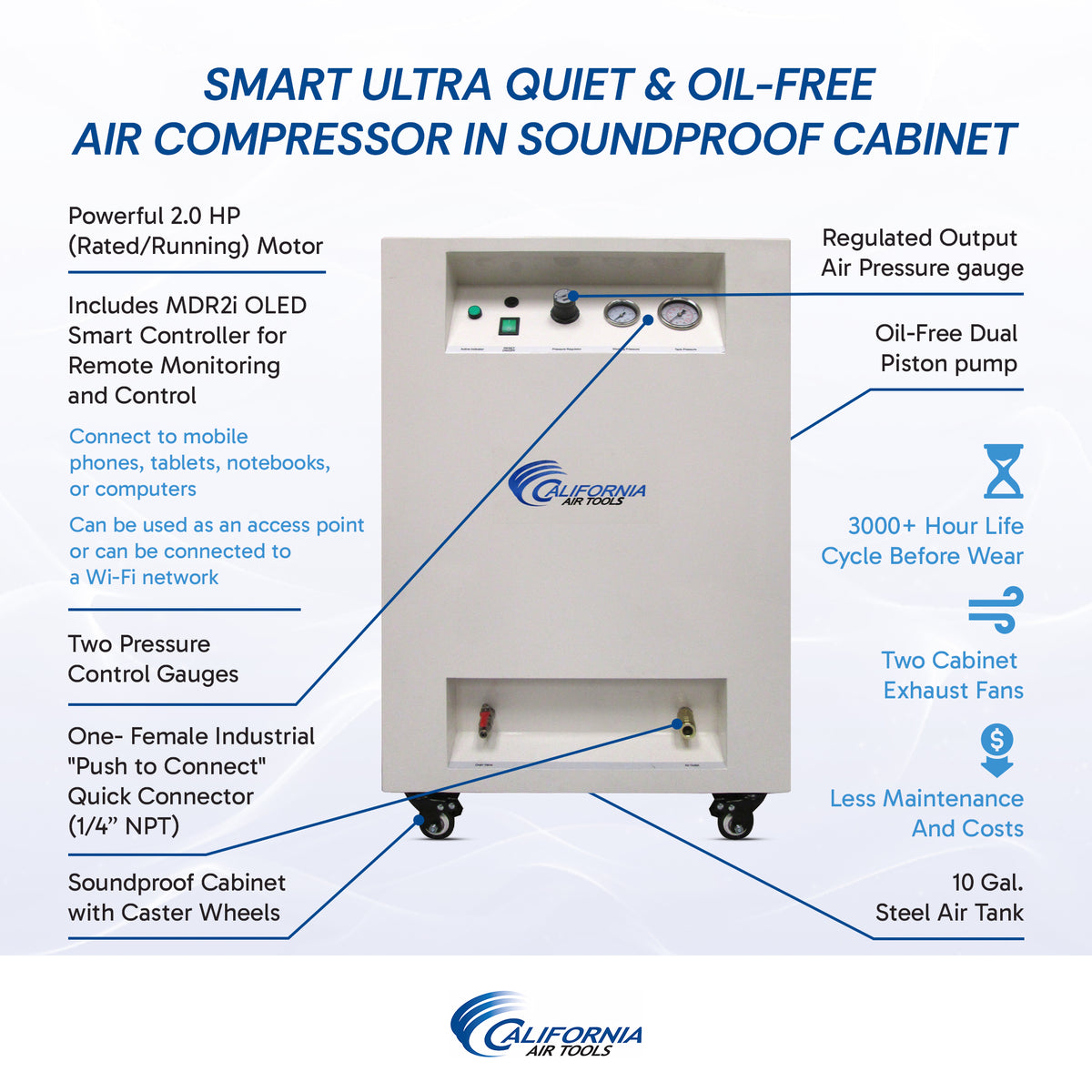 California Air Tools 10020SMSPC 2.0 HP SMART Ultra-Quiet Oil-Free 10 Gallon Air Compressor with Sound Proof Cabinet