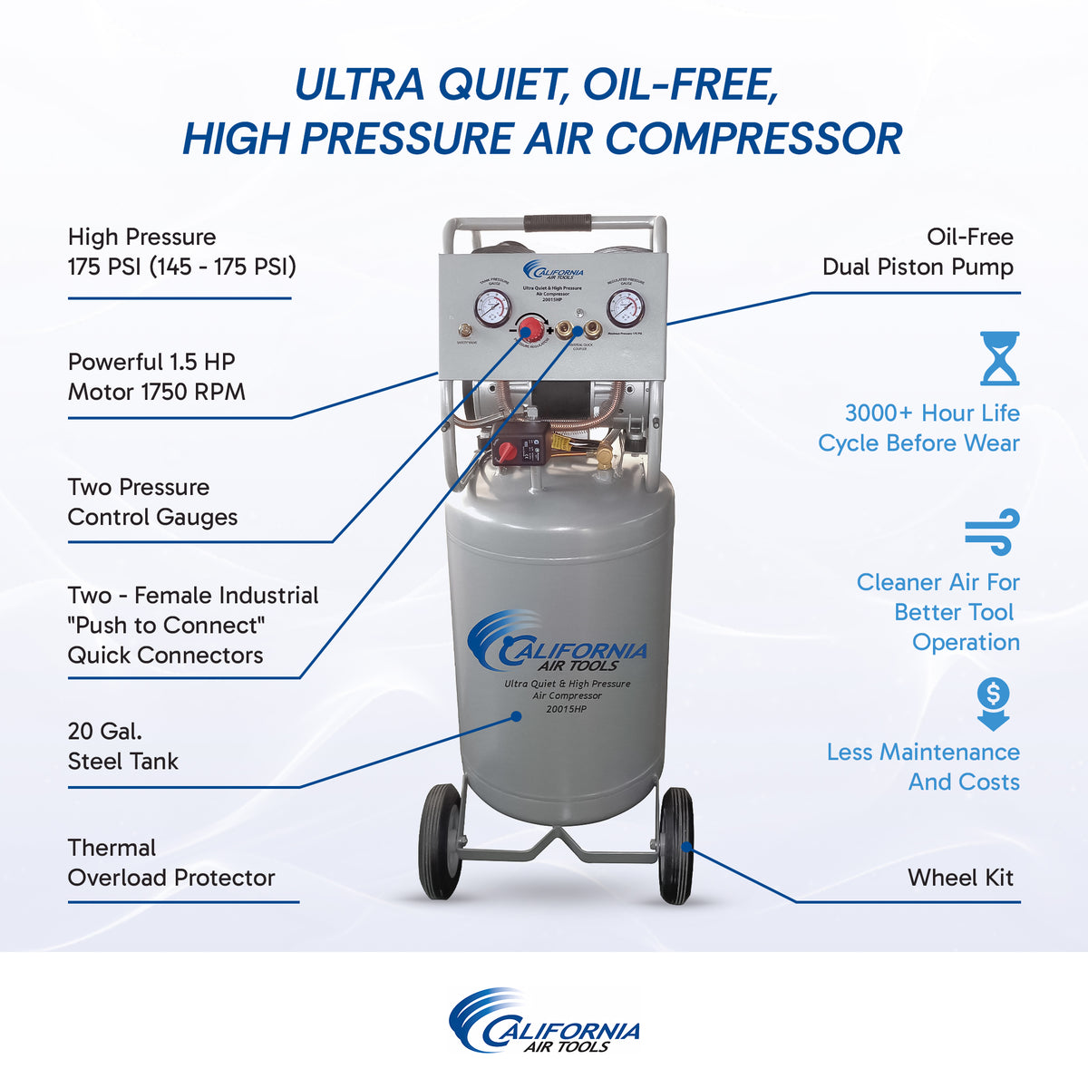 California Air Tools 20015HPAD Ultra Quiet 1.5 HP Oil-Free High-Pressure 20-Gallon Air Compressor with Automatic Drain