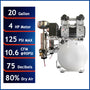 California Air Tools 20040DC Powerful 4.0 HP Ultra Quiet & Oil-Free 20 Gallon Air Compressor with 80% Air Drying System – 220V