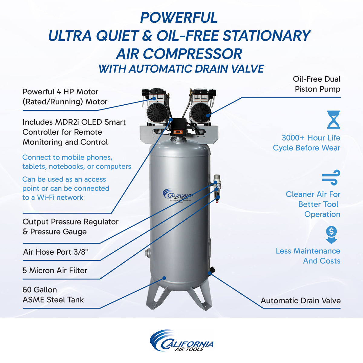 California Air Tools 60040SMAD 4.0 HP SMART Ultra Quiet Oil-Free 60 Gallon Air Compressor with Automatic Drain