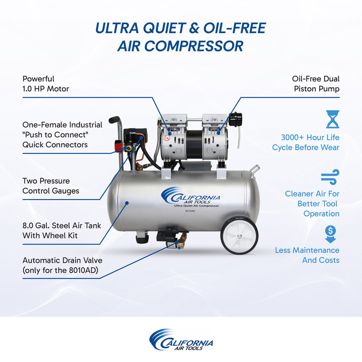 California Air Tools 8010AD Ultra Quiet Oil-Free 1.0 HP 8-Gallon Steel Air Compressor with Automatic Drain Valve