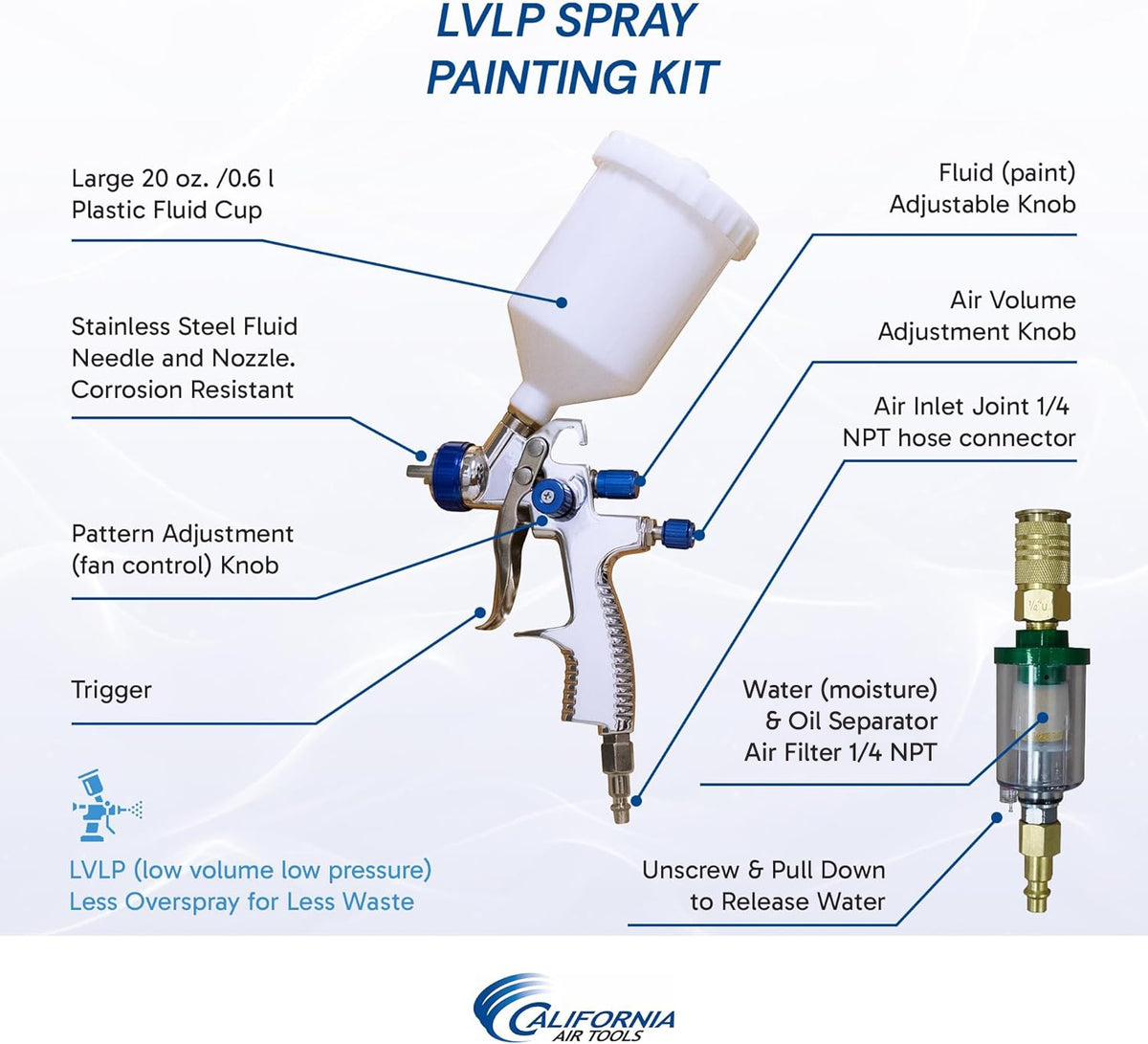 California Air Tools 8010PK Ultra Quiet 1.0 HP 8-Gallon Air Compressor & LVLP Spray Painting Kit  2. Product Type