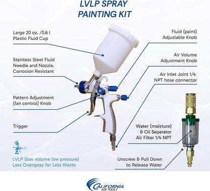 California Air Tools 8010PK Ultra Quiet 1.0 HP 8-Gallon Air Compressor & LVLP Spray Painting Kit  2. Product Type