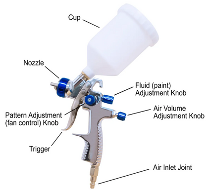 California Air Tools CAT-33000 LVLP Spray Gun with Gravity Feed Cup, 1.3mm Nozzle