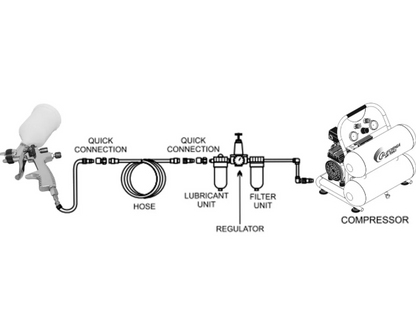 California Air Tools CAT-33000 LVLP Spray Gun with Gravity Feed Cup, 1.3mm Nozzle