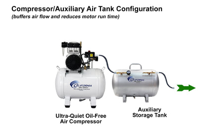 California Air Tools 10020CHAD-22060 Ultra Quiet 2.0 HP Oil-Free 10-Gallon Air Compressor with Automatic Drain Valve – 220V