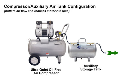 California Air Tools 15020C Ultra Quiet 2.0 HP Oil-Free 15 Gallon Air Compressor