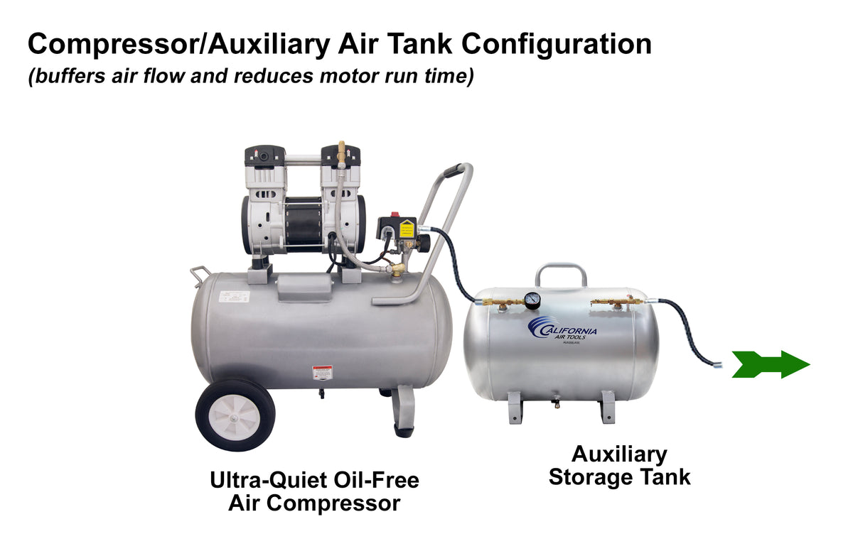 California Air Tools 15020C-22060 Ultra Quiet 2.0 HP Oil-Free 15 Gallon Air Compressor – 220V