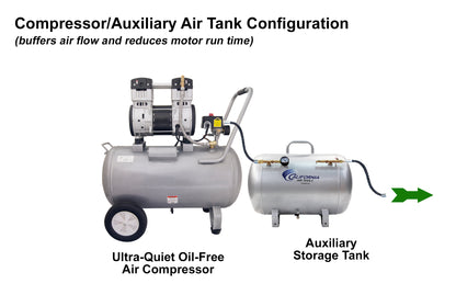 California Air Tools 15020C-22060 Ultra Quiet 2.0 HP Oil-Free 15 Gallon Air Compressor – 220V