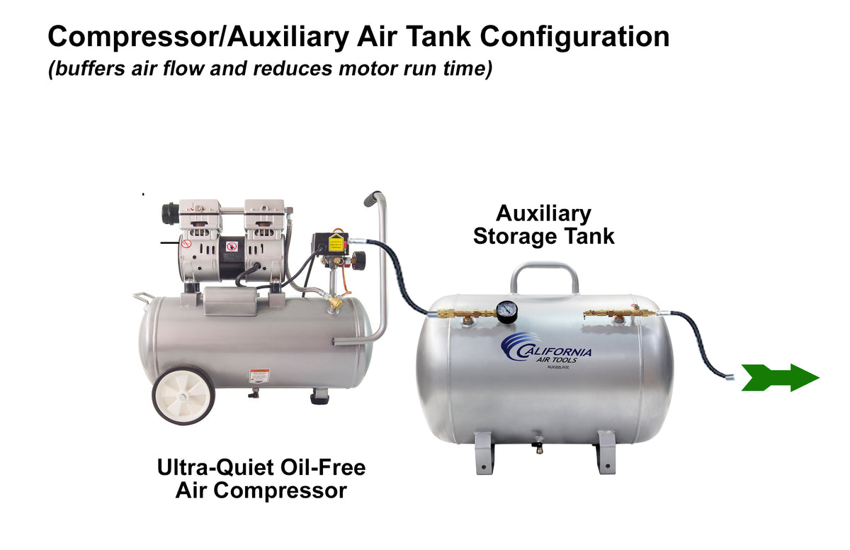 California Air Tools 8010AD Ultra Quiet Oil-Free 1.0 HP 8-Gallon Steel Air Compressor with Automatic Drain Valve