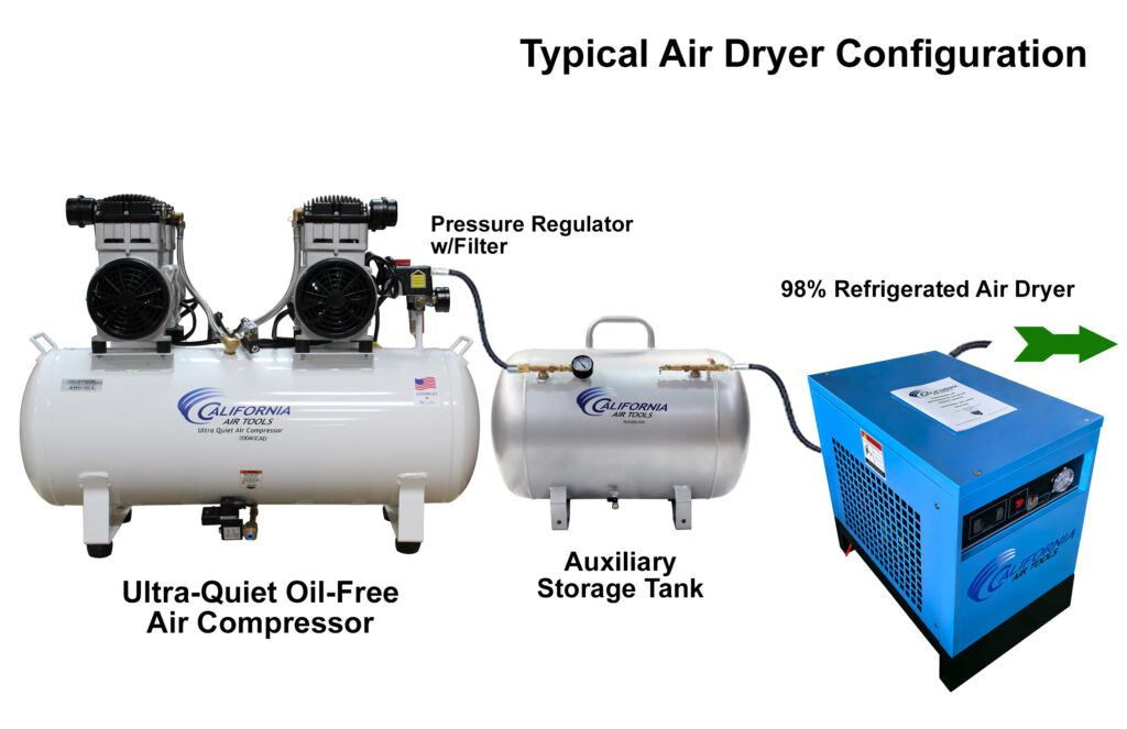 California Air Tools 20040C Powerful 4.0 HP Ultra Quiet & Oil-Free 20 Gallon Horizontal Air Compressor – 220V