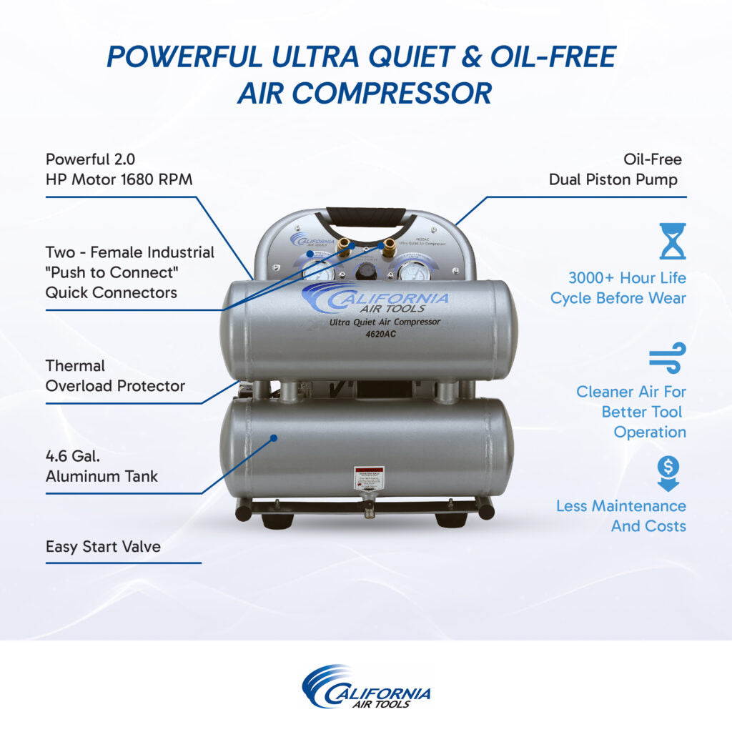 California Air Tools 4620AC-22060 Powerful 2.0 HP Ultra Quiet & Oil-Free 4.6 Gallon Air Compressor – 220V