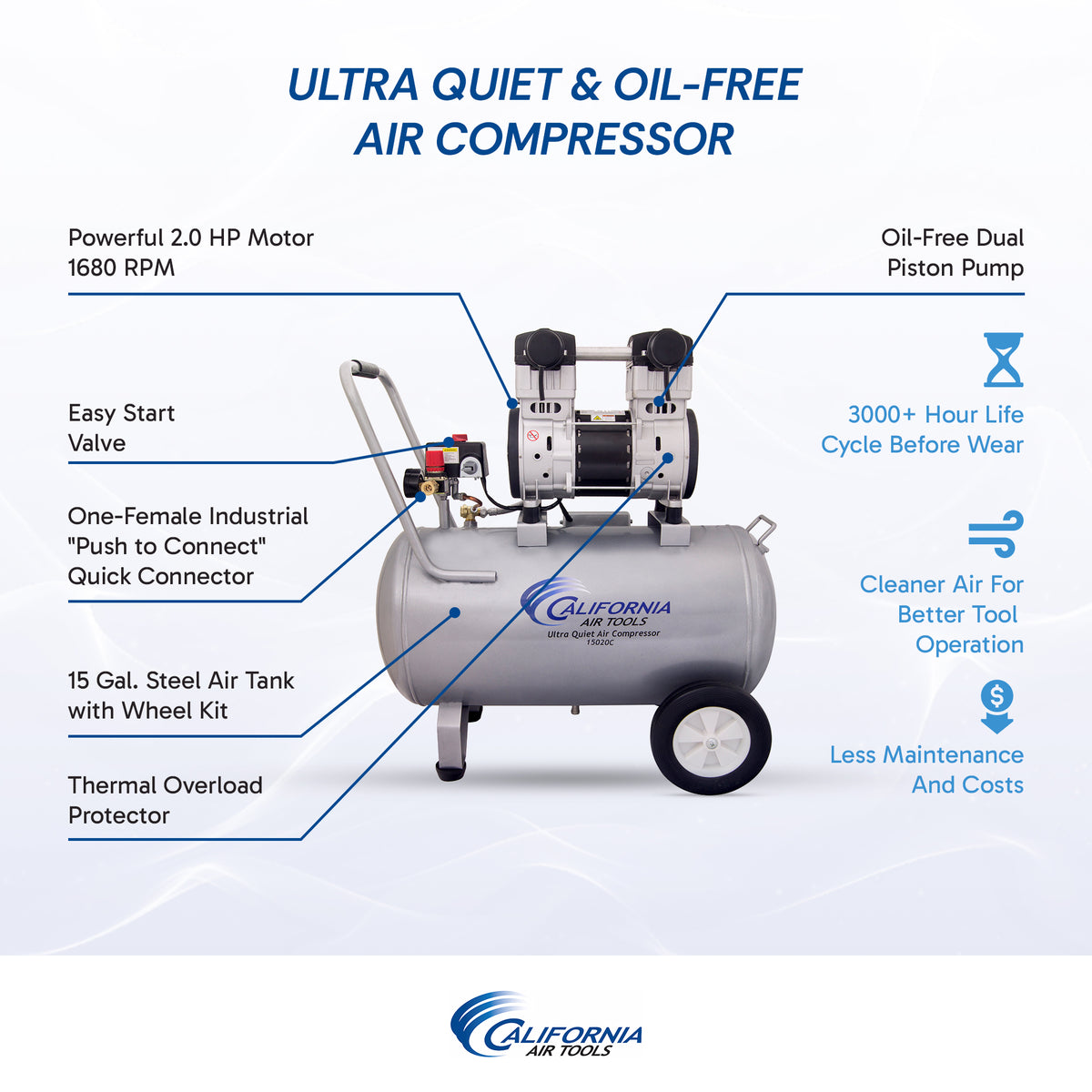 California Air Tools 15020C Ultra Quiet 2.0 HP Oil-Free 15 Gallon Air Compressor