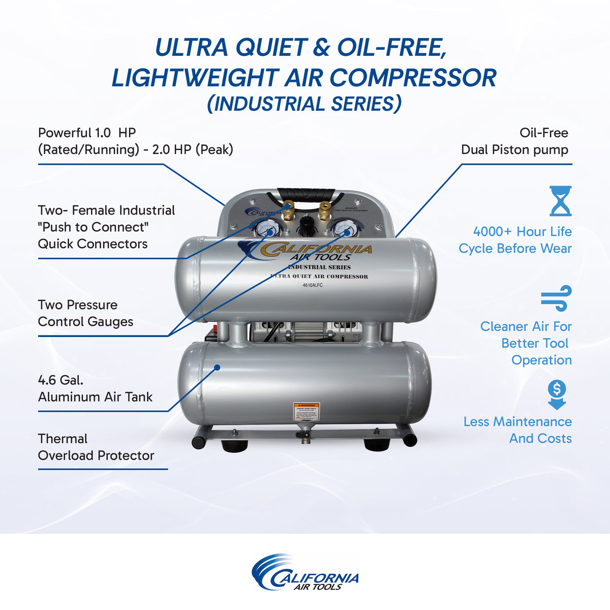 California Air Tools 4610ALFC Ultra Quiet 1.0 HP Oil-Free Lightweight 4.6-Gallon Air Compressor – Industrial Series