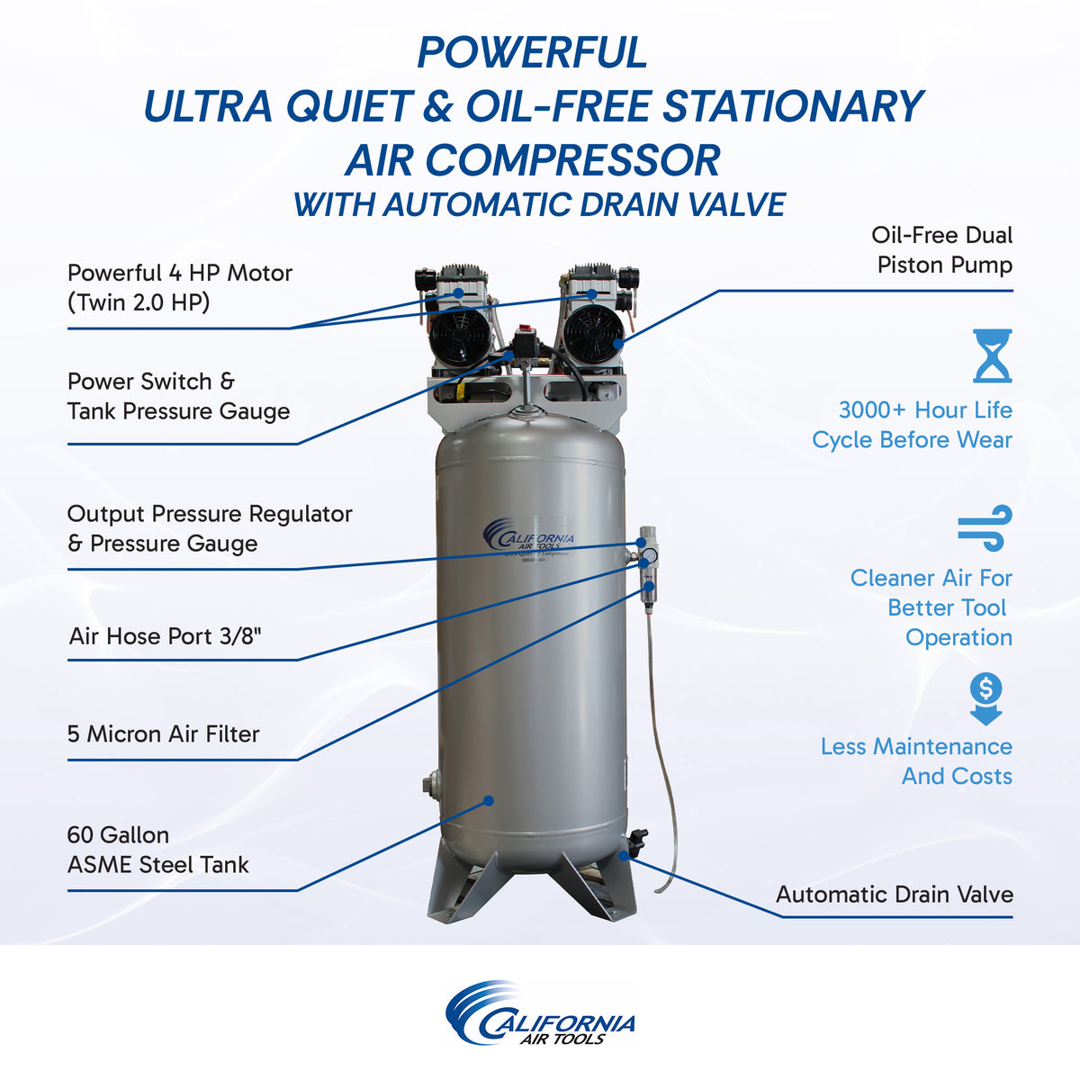 California Air Tools 60040CAD Ultra Quiet & Oil-Free 4.0 HP 60 Gallon ASME Air Compressor with Automatic Drain Valve – 220V