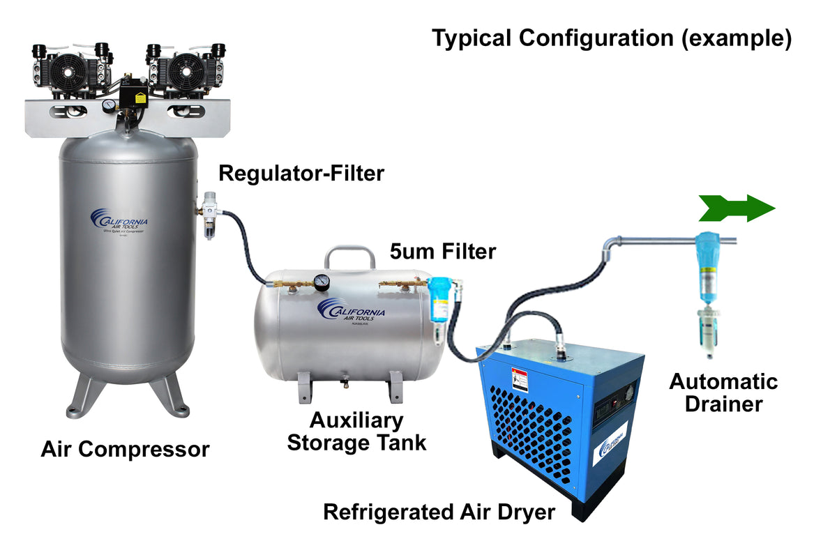California Air Tools RD-91503 98% High-Efficiency Refrigerated Air Dryer, 52 CFM, 220V